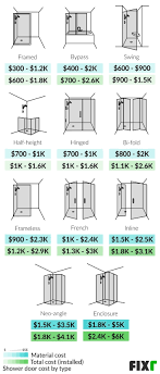 ets fixr com cost guides shower door installati