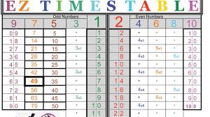 Ez Times Table 3s To 8s