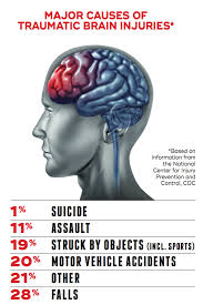 what is traumatic brain injury