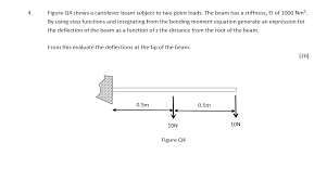 cantilever beam subject