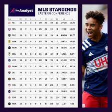 mls eastern conference roundup the