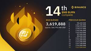 The data on the price of binance coin (bnb) and other related information presented on this website is obtained automatically from open sources therefore we cannot warrant its accuracy. 14th Bnb Burn Quarterly Highlights And Insights From Cz Binance Blog