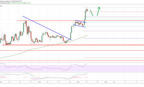 Litecoin Ltc Price Analysis Rally Could Extend Above 120
