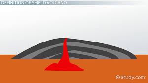 What Is A Shield Volcano Definition Facts Examples