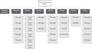 It Branch City Of Edmonton Building An Agile Organisation