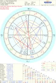 Natal Chart Of Baby Kardashian West Astrologers Community