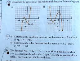Polynomial Function From Each Graph