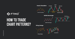 chart patterns how to trade chart