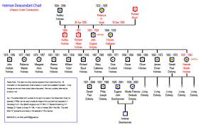 A Genealogy Hunt Part 740h Brunhammer Doherty Genealogy