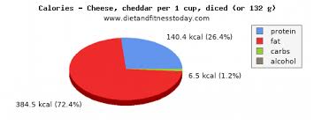 Vitamin C In Cheddar Cheese Per 100g Diet And Fitness Today