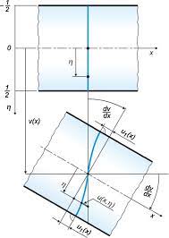 an improved shear deformation theory