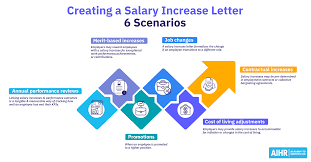 a salary increase letter