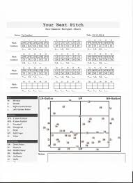 Charted And Recorded Bullpen Chart Baseball Records