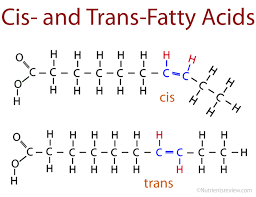 is trans fat bad health risks food
