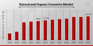 organic cosmetics market size
