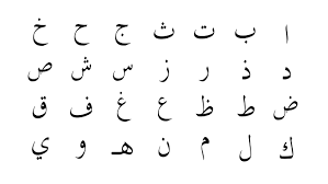 the arabic alphabet a guide to the