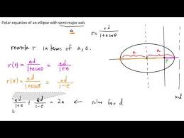 Another Polar Equation Of An Ellipse