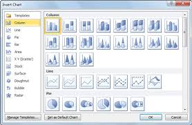 How To Choose The Right Chart Type In Excel 2010 Dummies