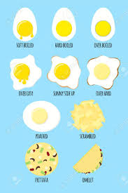 In fact, egg is one of the easiest ingredients to play one side of the egg is cooked in a pan with oil or butter. Vector Illustration Of Different Ways To Cook Eggs Cooking Infographics Royalty Free Cliparts Vectors And Stock Illustration Image 72644917