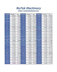 Fraction Decimal Metric Converstion Chart Nutek Machinery