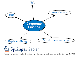 Specifically, it deals with the questions of how and why an individual. Corporate Finance Definition Gabler Banklexikon