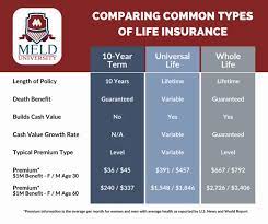 Life Insurance Cost Comparison gambar png