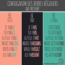 French in Normandy on X: "Conjugaison des verbes réguliers au présent.  #LearnFrench http://t.co/DsLai7qvB5" / X