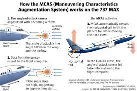 Flawed Analysis Failed Oversight How Boeing Faa Certified
