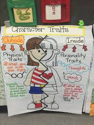 Pin By Debbie On Reading Anchor Charts First Grade