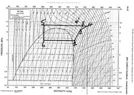 Pressure Enthalpy Graph Showing Different Points Download