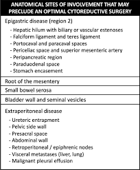 secondary tumors of the peritoneum