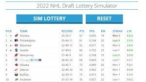 We simulated the NHL draft lottery 1000 ...