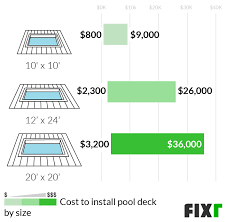 Fixr Com Pool Deck Cost Pool