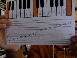Hast du deine klaviertastatur beschriftet? Stichwort Bass Schlussel F Schlussel Notenschlussel Youtube