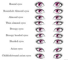 Determine Your Eye Shape Mine Is Round Magical Make
