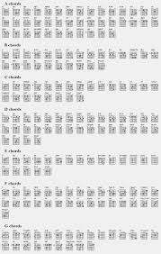 Always Up To Date Ultimate Chord Chart 2019