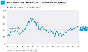 History Suggests The Stock Market Isnt Overly Expensive