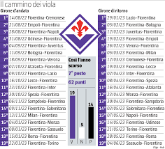 Calendario Serie A Le Ultime Indiscrezioni Ecco Quando Si Giocher  gambar png