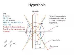 Ppt Hyperbola Powerpoint Presentation