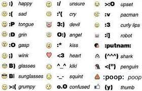 How to get all emoji? How To Make The Crying Face Emoji With Keyboard Symbols Quora Keyboard Symbols Emojis Meanings Sms Language