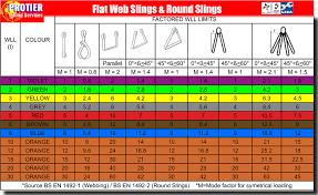 66 Correct Sling Swl Chart