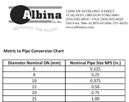 Conversion Charts Weights Dimensions Albina Co Inc