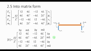 coefficients of the stiffness matrix