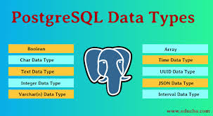 postgresql data types know top 7