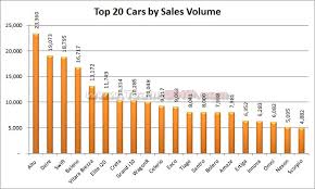 January 2019 Indian Car Sales Figures Analysis Team Bhp