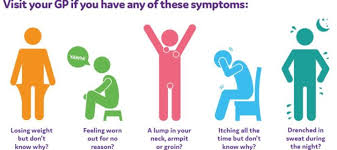 Symptoms are perceived only by the person who has the. Blood Cancer Do You Know The Signs