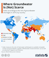 where groundwater is not scarce