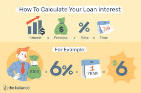 Calculate Loan Interest With Calculators Or Templates