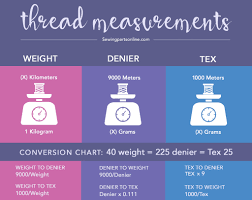 Thread Mastery A Guide To Understanding Thread Sewing