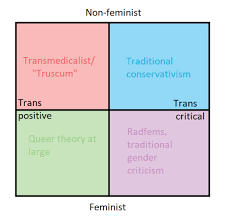This Is The New Political Alignment Chart Tumblr